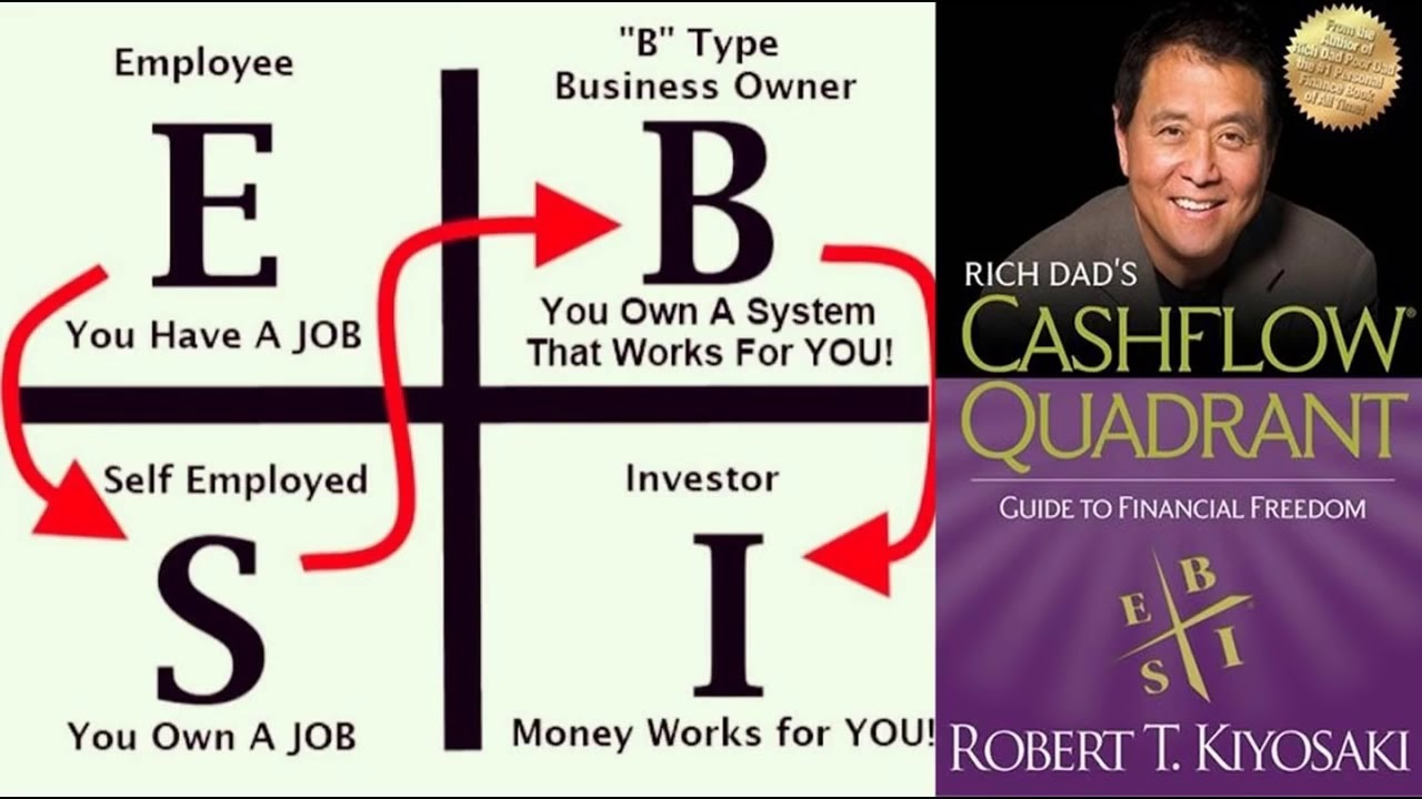 Robert T. Kiyosaki - Rich Dad'S Cashflow Quadrant Audiobook  